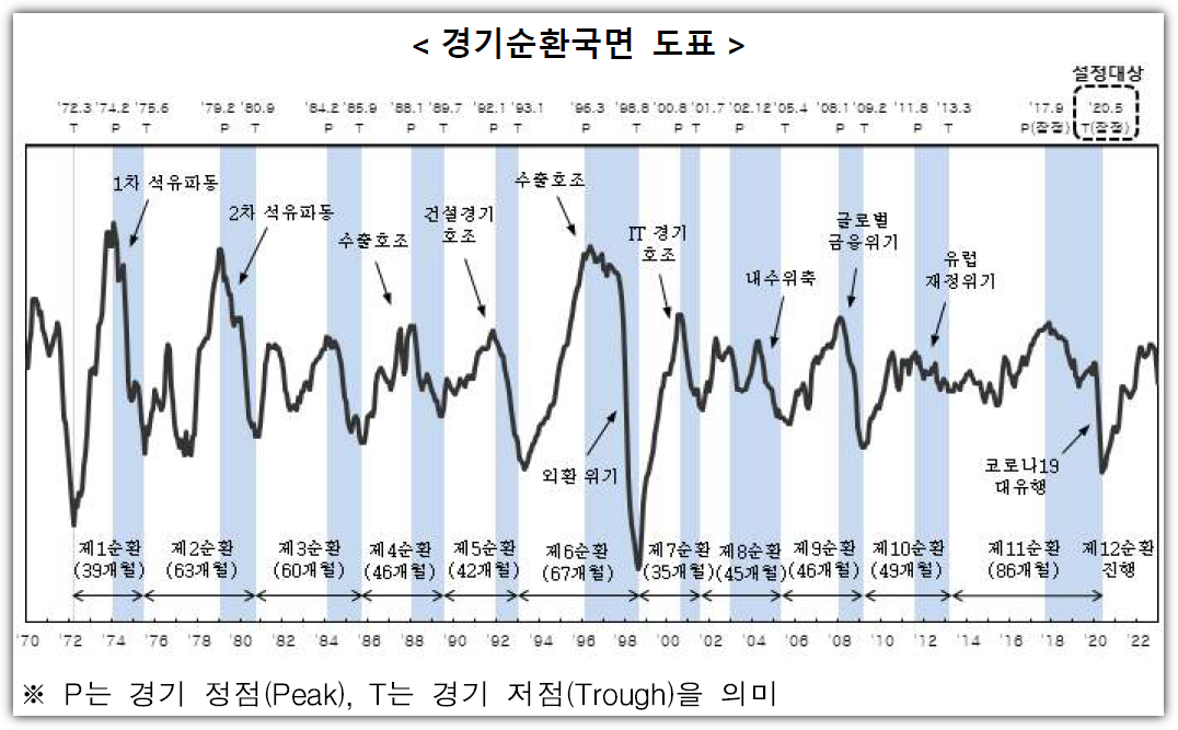 한국통계.png