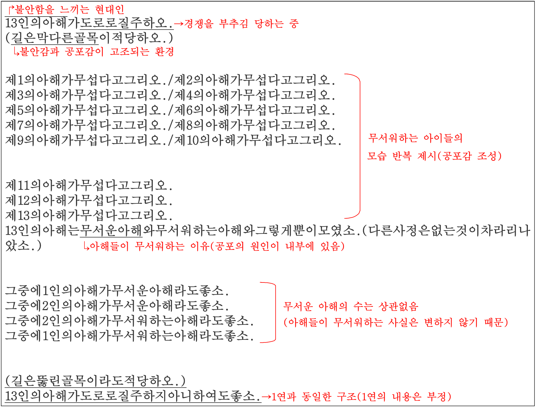 이상 &#39;오감도&#39;