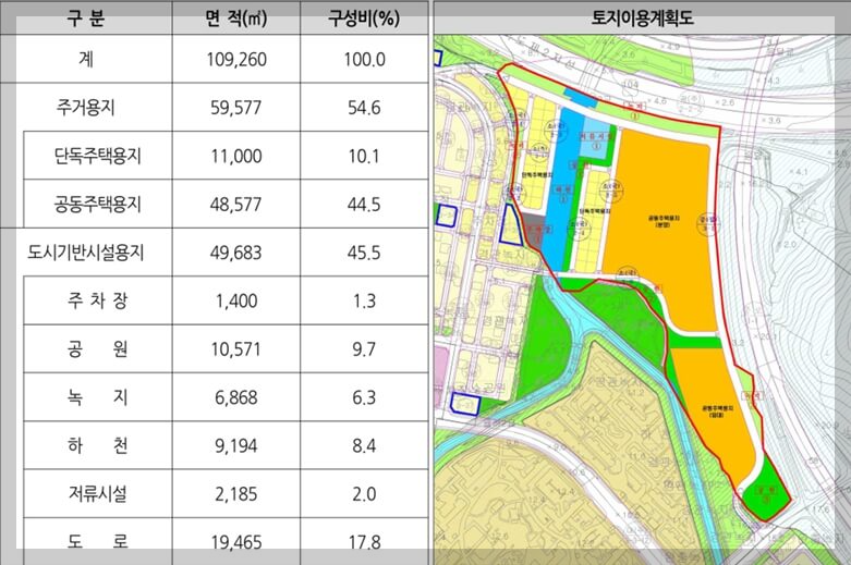 율하도시개발사업지구