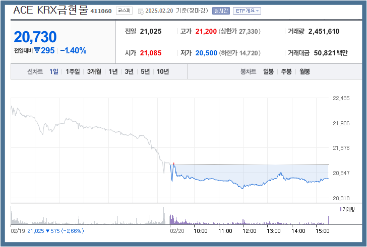 오늘의 순금 시세와 14K 18K 금값 계산법, 투자 전략까지 한번에 정리