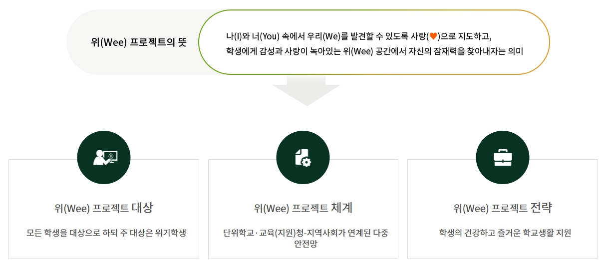 위클래스란? 역할과 지원 내용