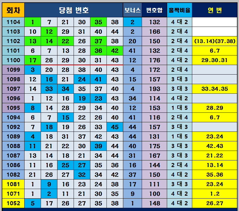 1105회 대응 전략