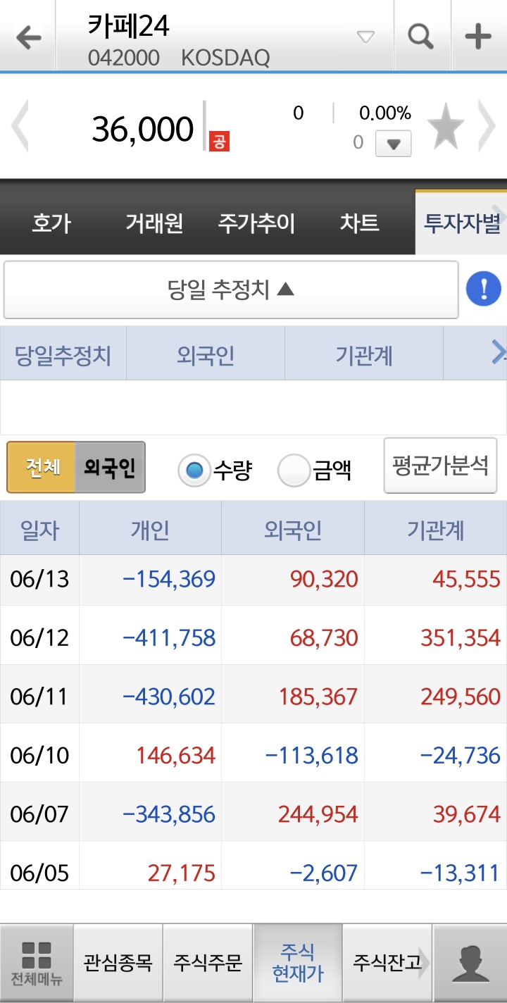 매수 분포