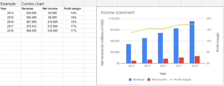 행, 열의 데이터 서식 지정