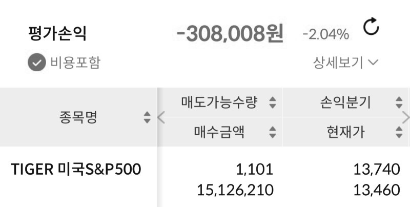 연금저축, IRP 매수 보유 현황 16주차 | TIGER 미국S&P500, ACE 미국고배당S&P, ACE 미국S&P500채권혼합액티브