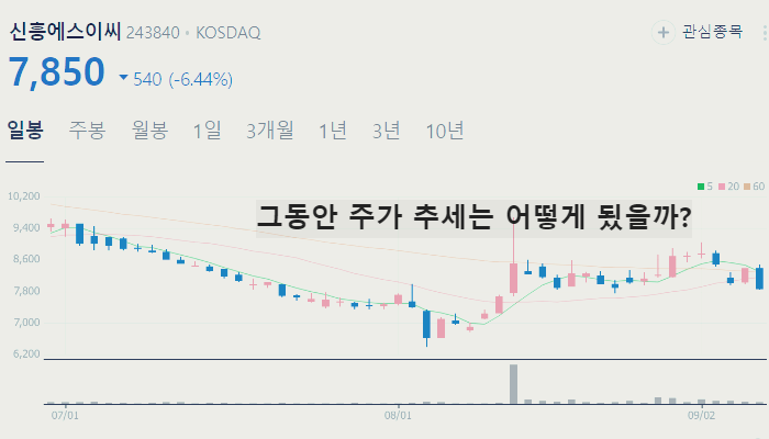 2차전지 관련주 테마주 저평가 주식 TOP7