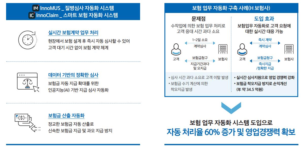 스마트 보험 자동화 시스템(Innomus&#44; InnoClaim)