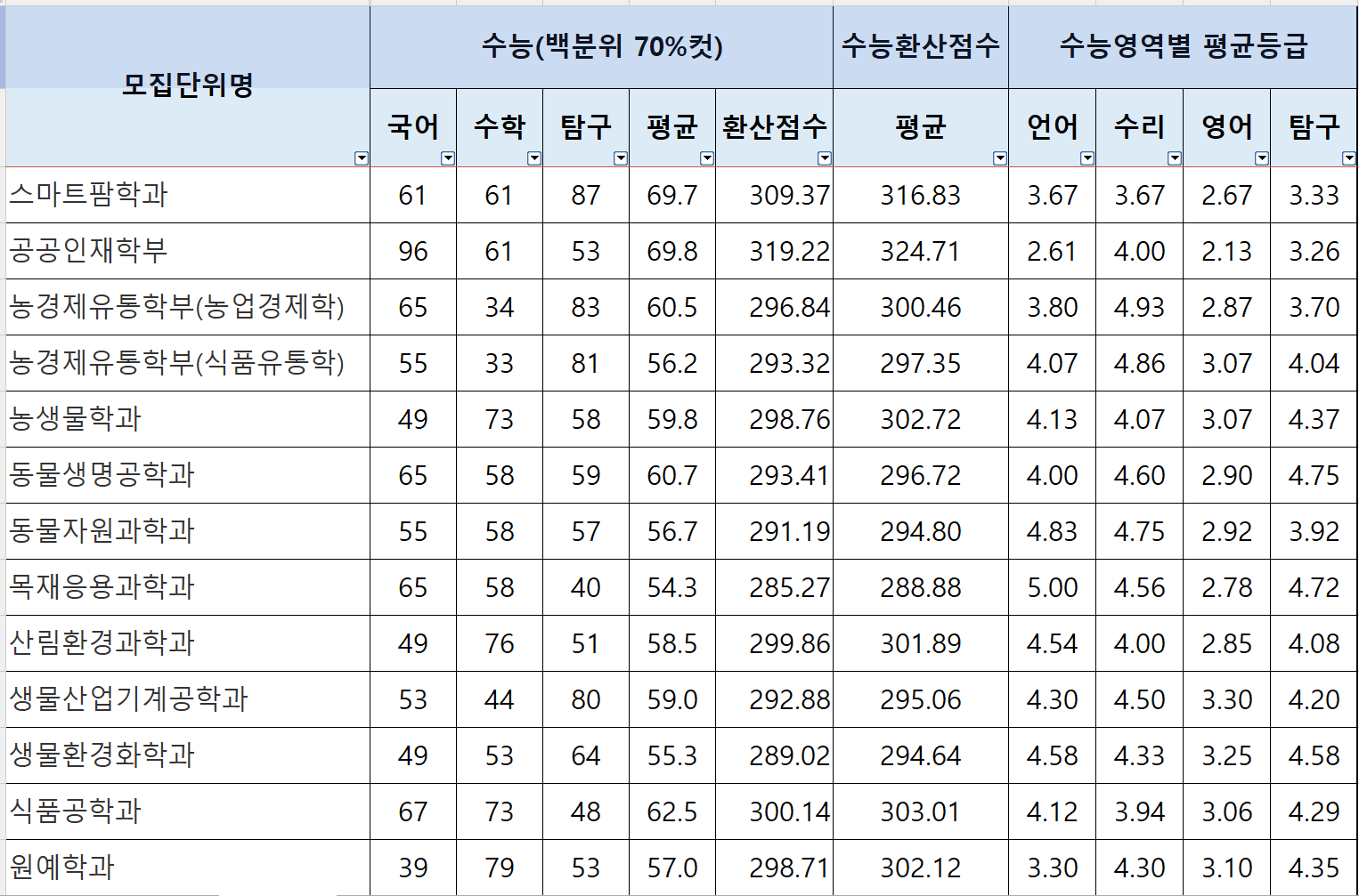 2022-전북대-정시-가군-일반전형(1)