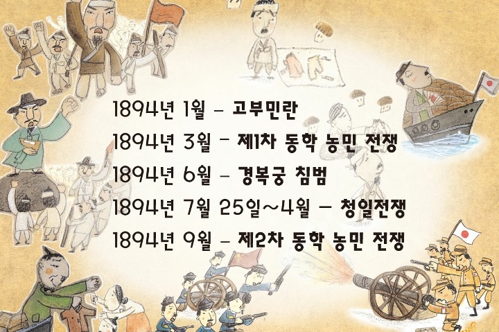  1894년 을미사변, 동학혁명과 청일전쟁