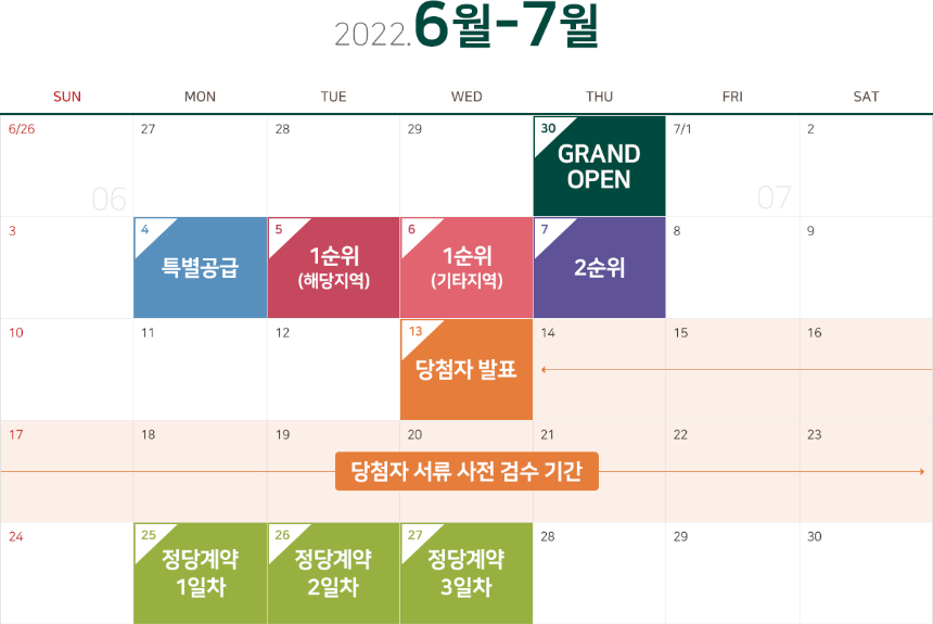 시지 삼정그린코아포레스트 분양일정