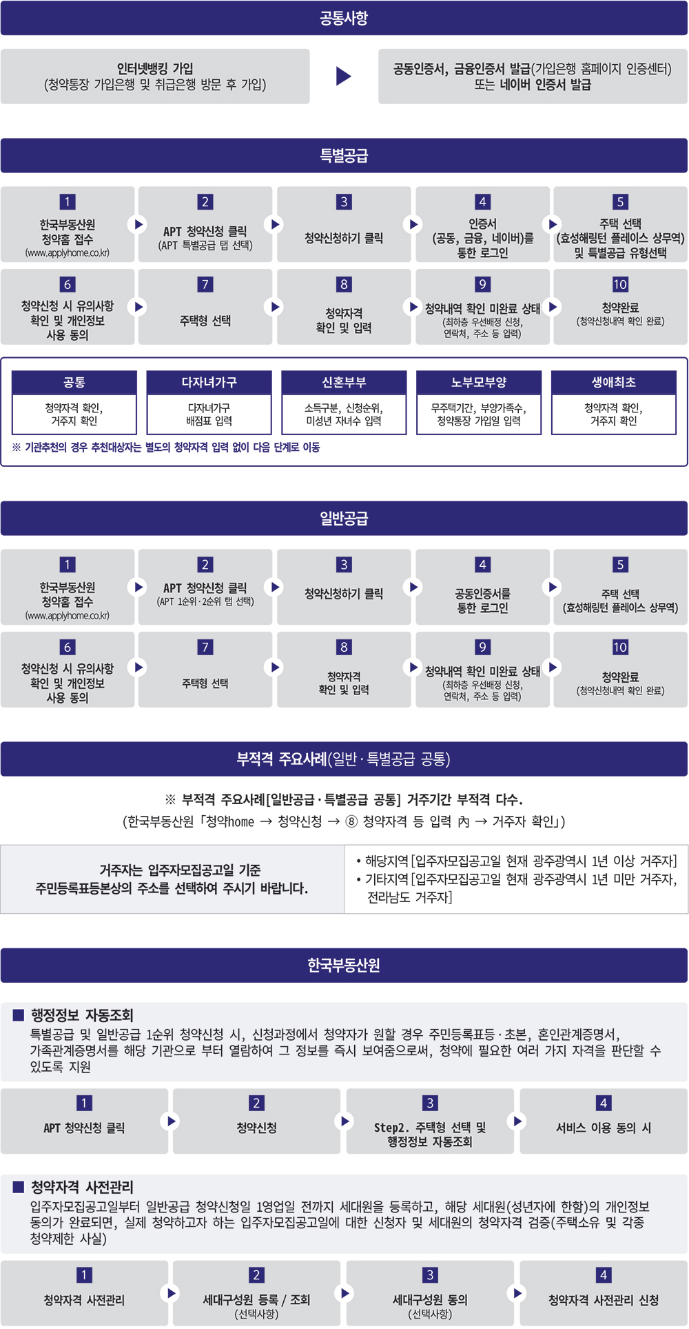 효성해링턴 플레이스 상무역