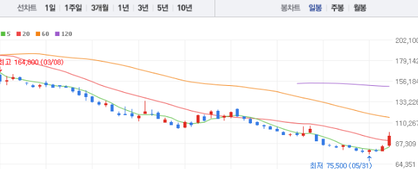 에코프로머티 주가전망 목표주가