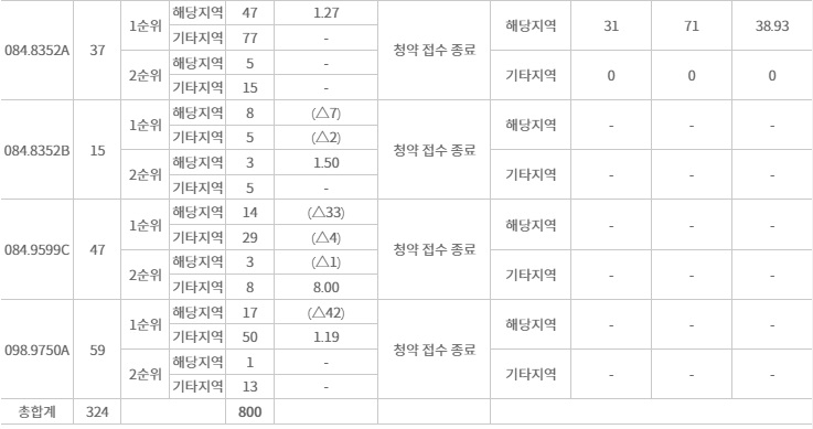 e편한세상평촌어반밸리당첨자발표-6