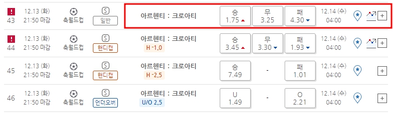 아르헨티나 크로아티아 베트맨 배당