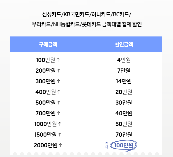 삼성전자 카드사 추가 혜택