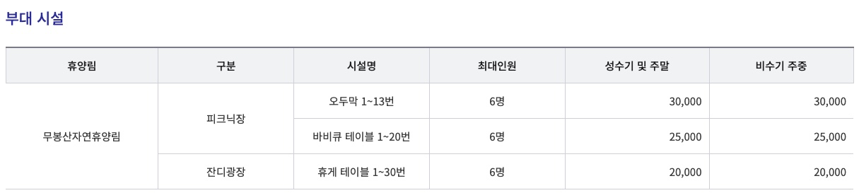 부대-시설-요금