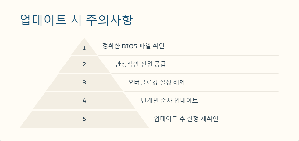 하드웨어업그레이드