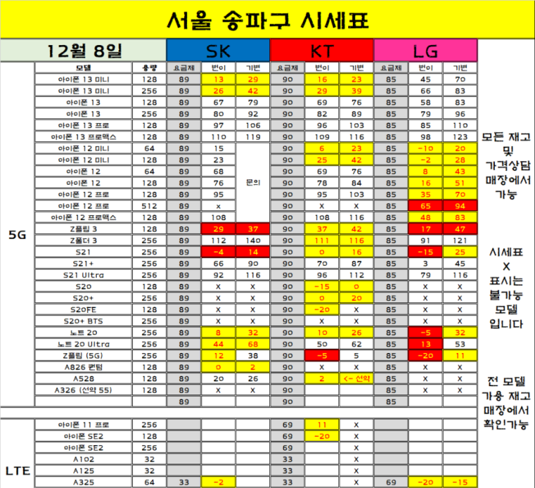 삼성 핸드폰노트 20 갤럭시노트20 가격, 차비까지? 5