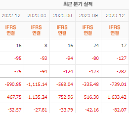 이오플로우 주가 전망 목표주가 배당금 확인하기