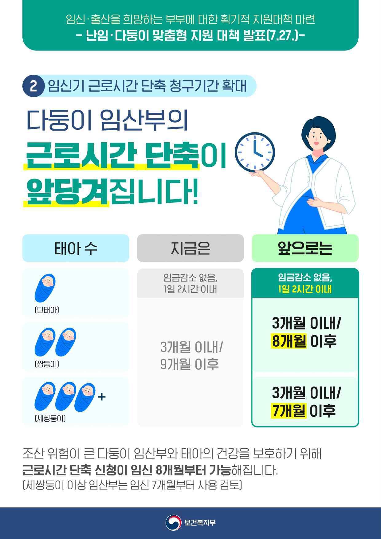 다둥이 임산부 근로시간 단축