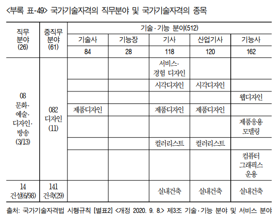 미래직업-경관 디자이너-하는일-국내 해외 현황-전망