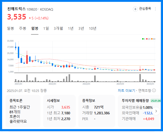 메르스 관련주(진매트릭스)