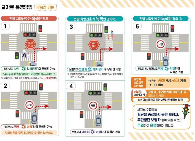 우회전 신호위반