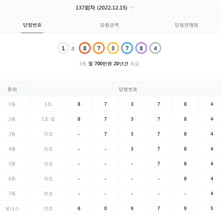  137회 연금복권 당첨 번호 결과 (2022년 12월 15일 - 월 700만원 X 20년)