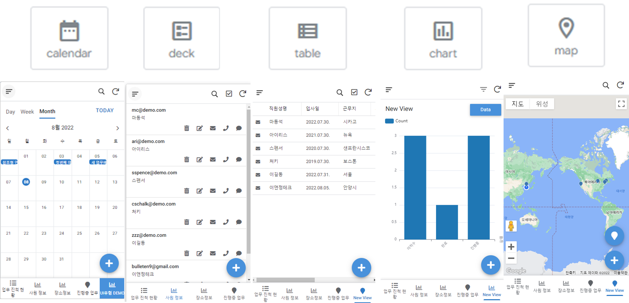 달력형, 집중(deck)형, 테이블형, 차트형, 지도형