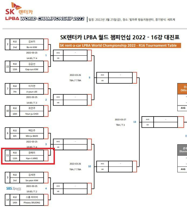 여자프로당구 왕중왕전 16강 대진표 (장혜리 당구선수 대진표)