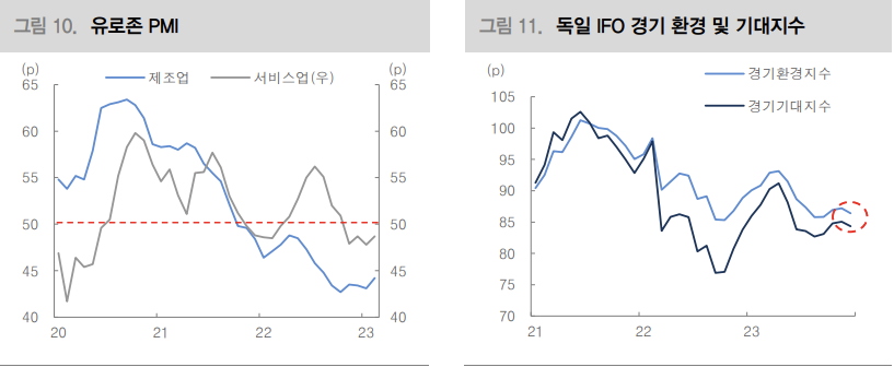 유로존 경기