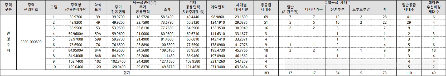 DMC-SK뷰-아이파크-포레-일반분양-세대수