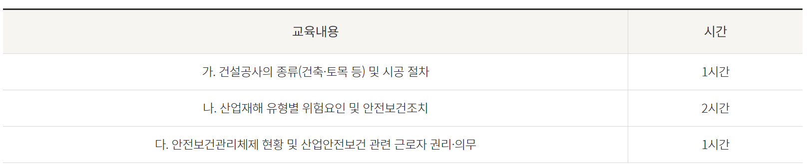 건설업 기초안전보건교육장소 빠르게 확인!!