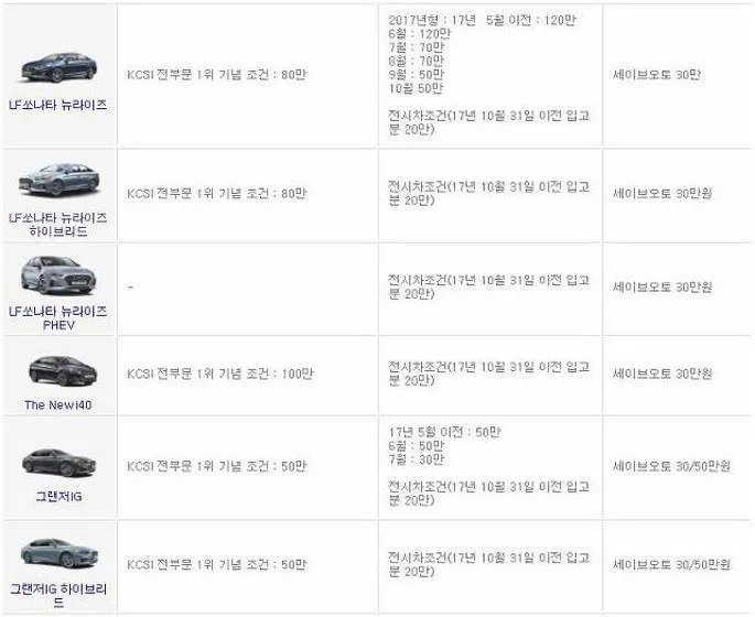현대자동차 11월 판매조건