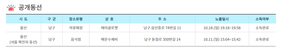  울산시청에서 밝힌 확진자 동선 에이클로젯, 매운수제비 울산 코로나 이동경로 / 동선