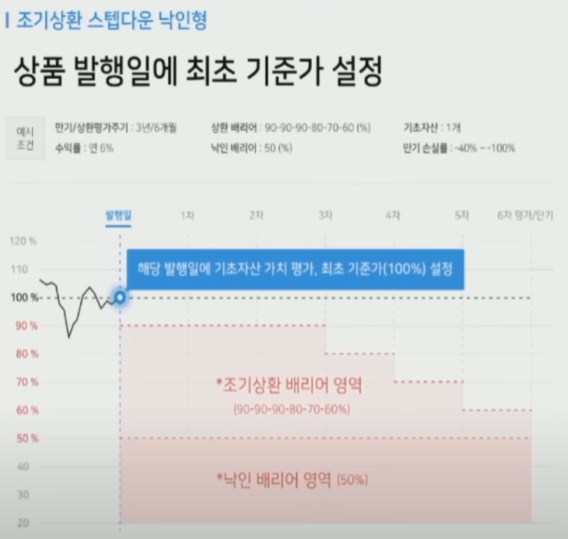 이엘에스 이미지