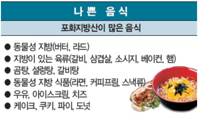 저밀도콜레스테롤낮추는방법