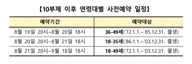 코로나 백신접종예약