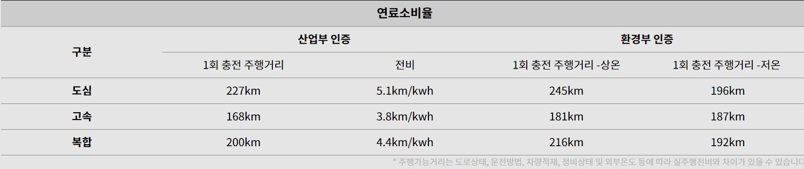 연료소비율