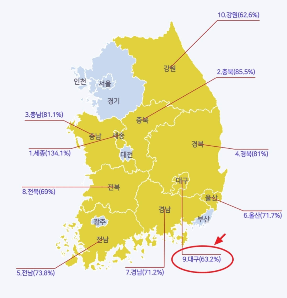 전국-매매-거래량-현황-이미지