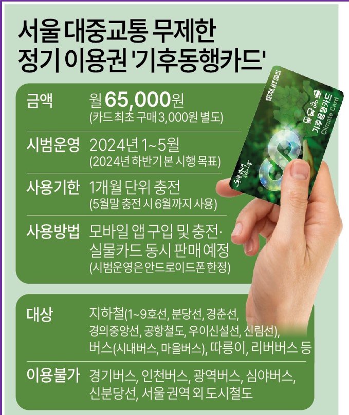 서울시 기후동행 카드