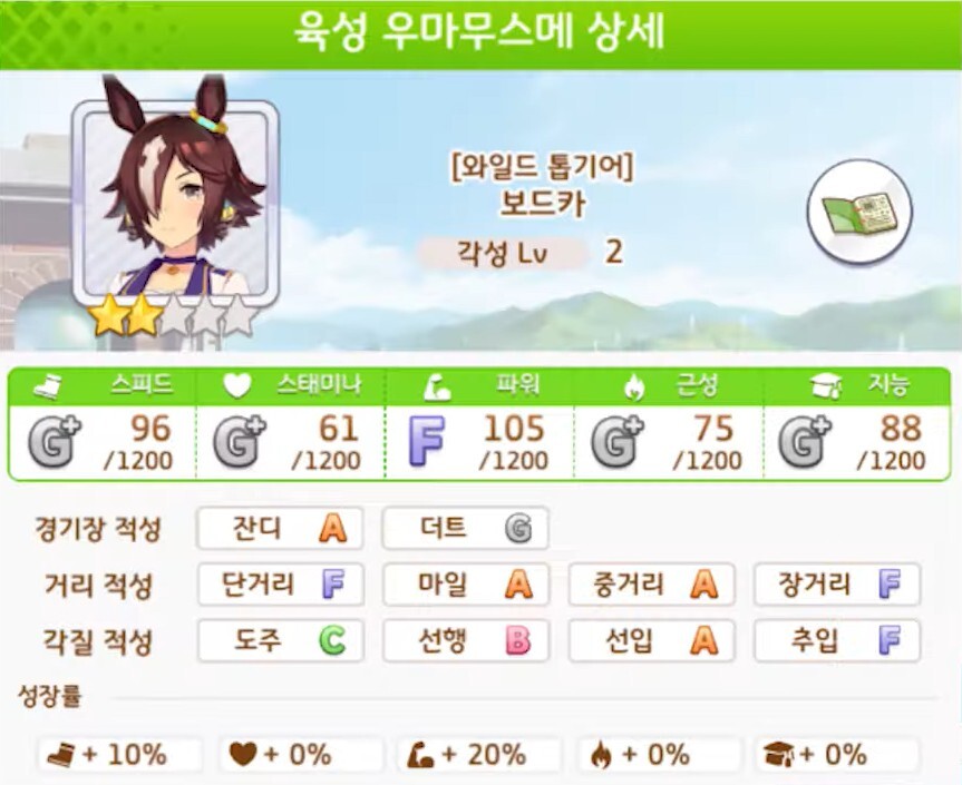  우마무스메(말딸) 무소과금 필수 초보를 위한 보드카 육성 공략