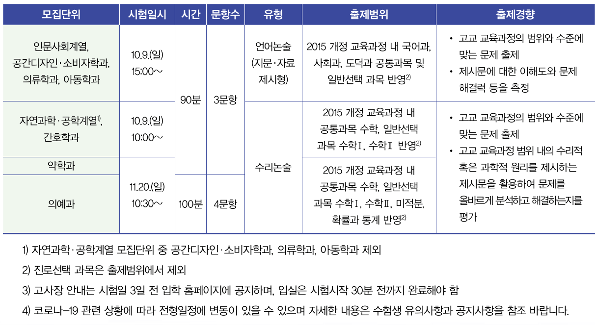 2023-가톨릭대-논술-안내