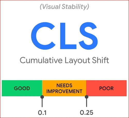 CLS(Cumulative Layout Shift)
