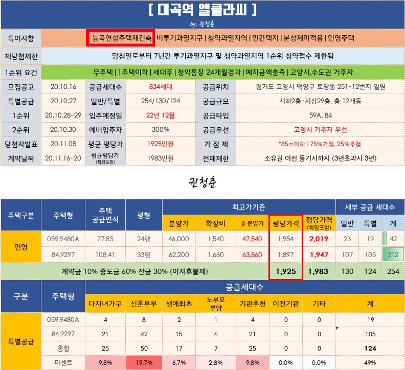  대곡역 롯데캐슬 엘클라씨 (능곡연합재건축) 분양가 평면도 입주자 모집공고