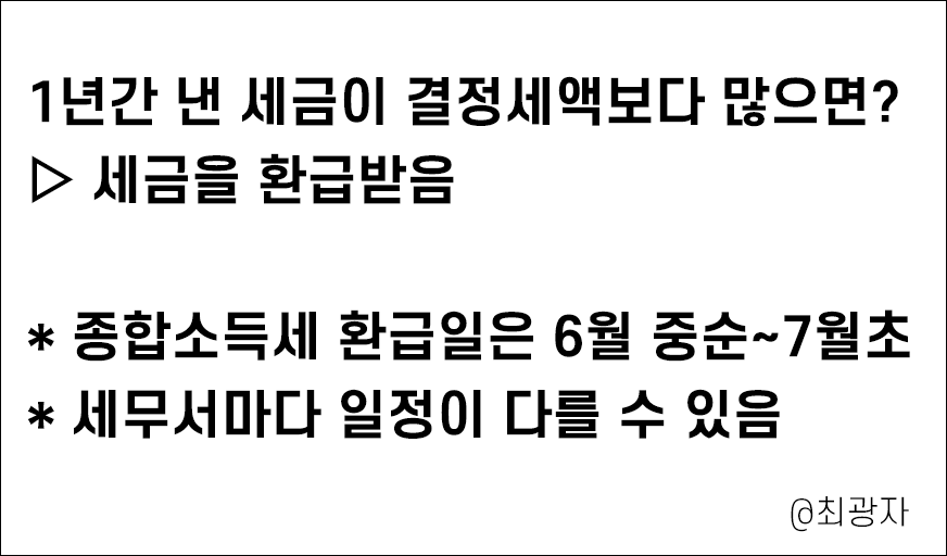 - 국세청 홈택스 손탁스 가산세 확인방법 종합소득세 환급금 조회방법 환급일은? 2