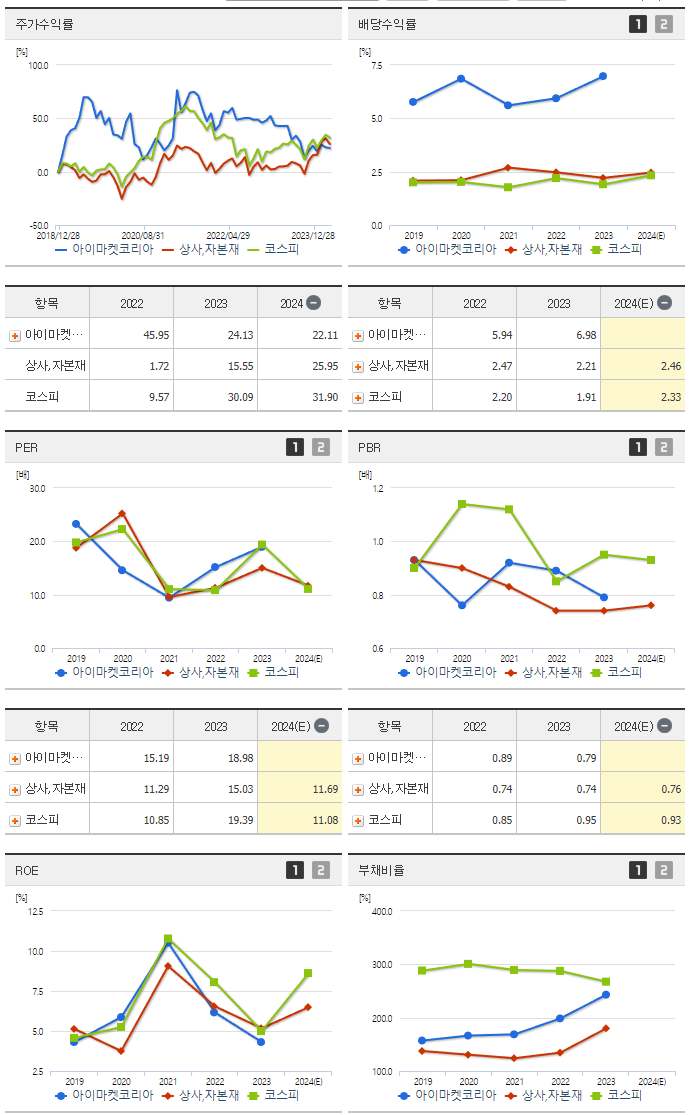 아이마켓코리아_섹터분석