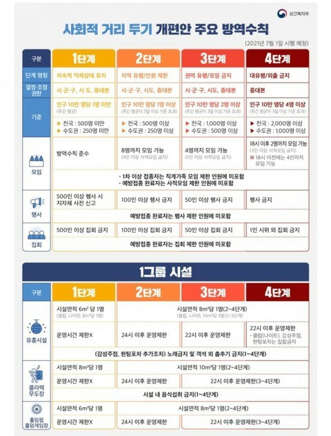  여행시 참고- 강원도 코로나 거리두기 단계 정리(+선별진료소,여행지 안내)