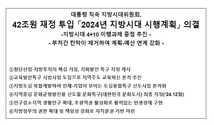  42조원 재정 투입 「2024년 지방시대 시행계획」 의결