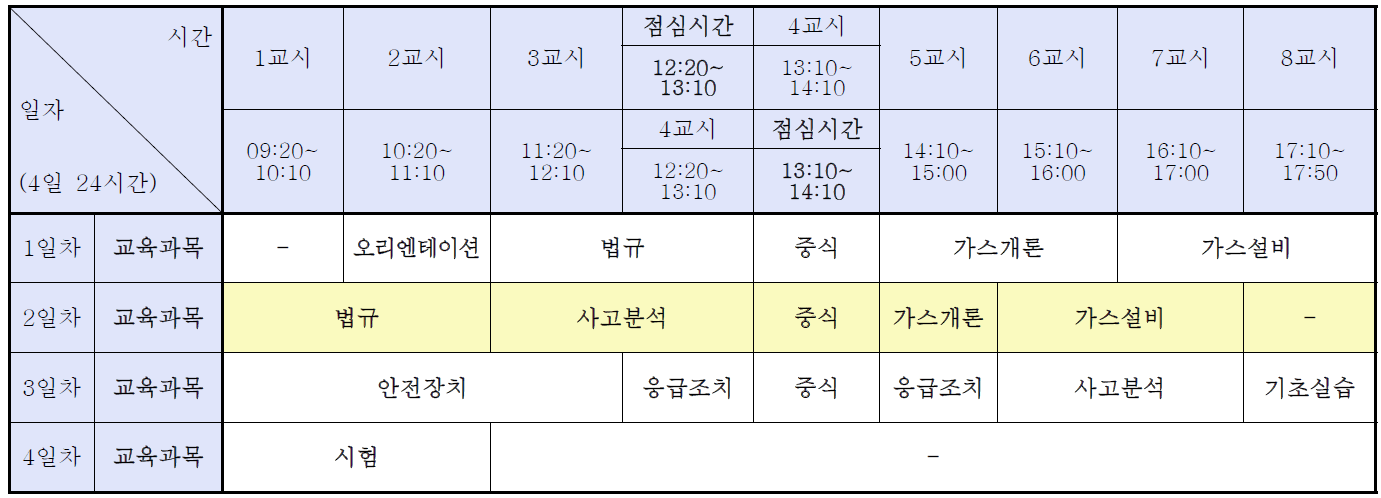 운반책임자_양성교육